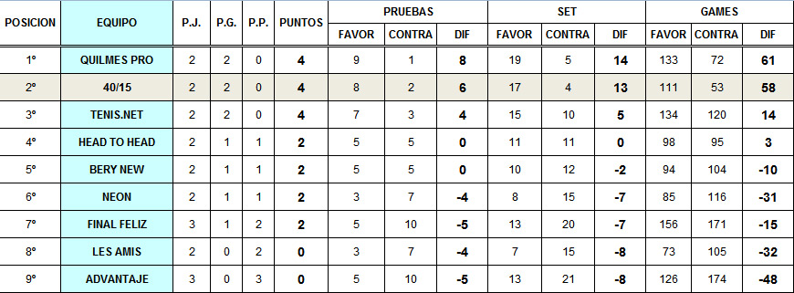 posiciones